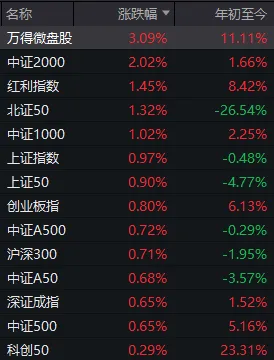 超百家涨停，“吃药喝酒”行情重现！A股“股王”却跌逾5%	，发生了什么？