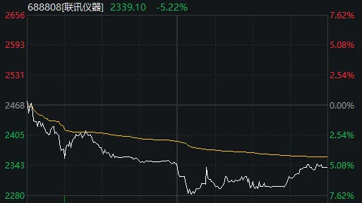 超百家涨停，“吃药喝酒”行情重现！A股“股王”却跌逾5%，发生了什么？
