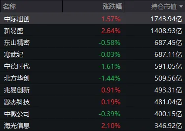超百家涨停，“吃药喝酒	”行情重现！A股“股王”却跌逾5%，发生了什么？