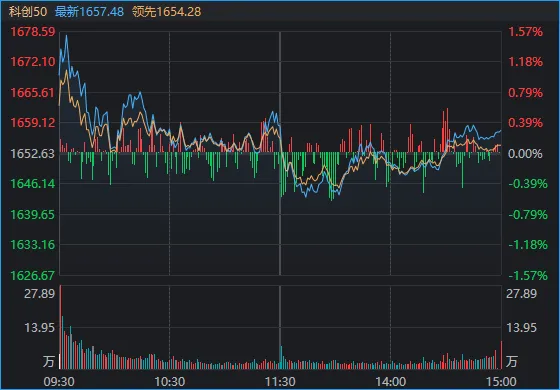 超百家涨停	，“吃药喝酒”行情重现！A股“股王	”却跌逾5%，发生了什么？