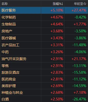 超百家涨停	，“吃药喝酒”行情重现！A股“股王”却跌逾5%，发生了什么？