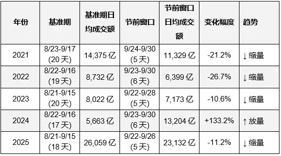 超百家涨停，“吃药喝酒”行情重现！A股“股王”却跌逾5%	，发生了什么？