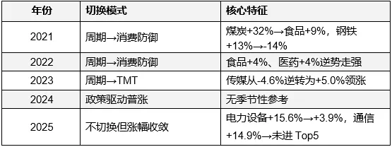 超百家涨停，“吃药喝酒”行情重现！A股“股王	”却跌逾5%，发生了什么？