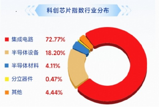 Meta智能体引爆CPU，海光信息涨超8%	，长鑫G5量产，澜起科技涨超10%，科创芯片ETF华宝（589190）标的再涨3%
