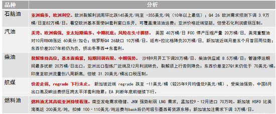 原油：流量升，买盘降