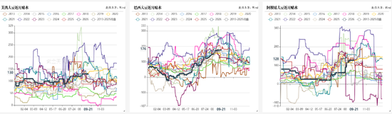 豆菜粕：中美会谈向好	、成本与供需博弈