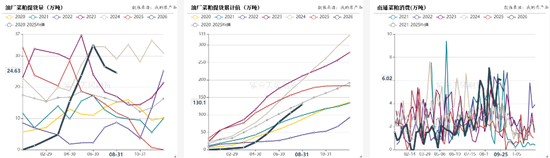 豆菜粕：中美会谈向好、成本与供需博弈