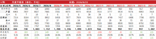 豆菜粕：中美会谈向好	、成本与供需博弈