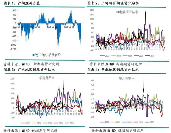 新湖有色（铜）点评：美铜关税悬而未决	，铜价缘何大涨？