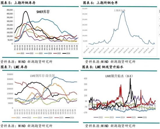 新湖有色（铜）点评：美铜关税悬而未决，铜价缘何大涨？
