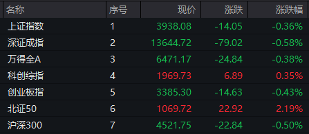 000910	，4连板！PCB概念，集体大涨！